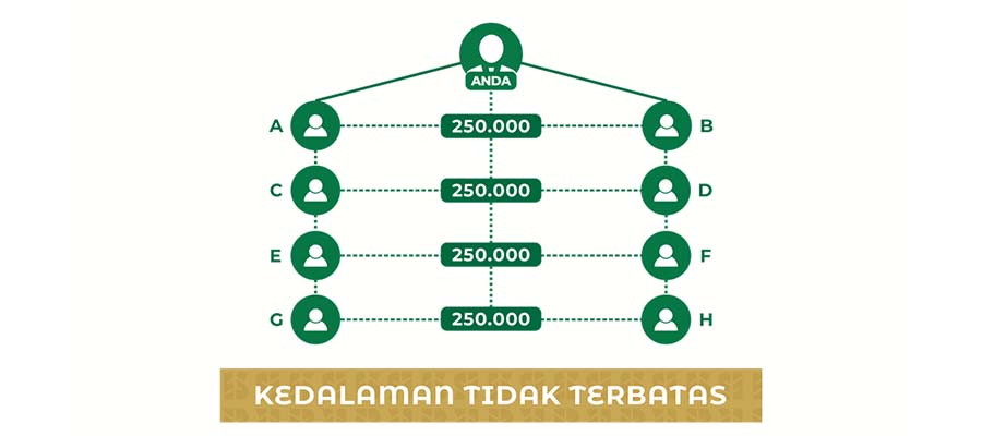 Bonus Pasangan Level